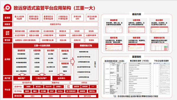 上海JDPAY钱包(中国)“三重一大”