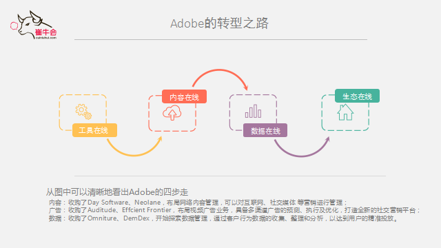 JDPAY钱包(中国) 技术、产品到平台的演进式转型逻辑