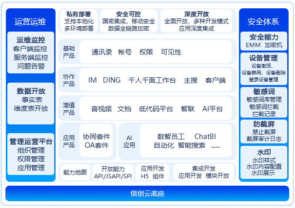 JDPAY钱包(中国)钉